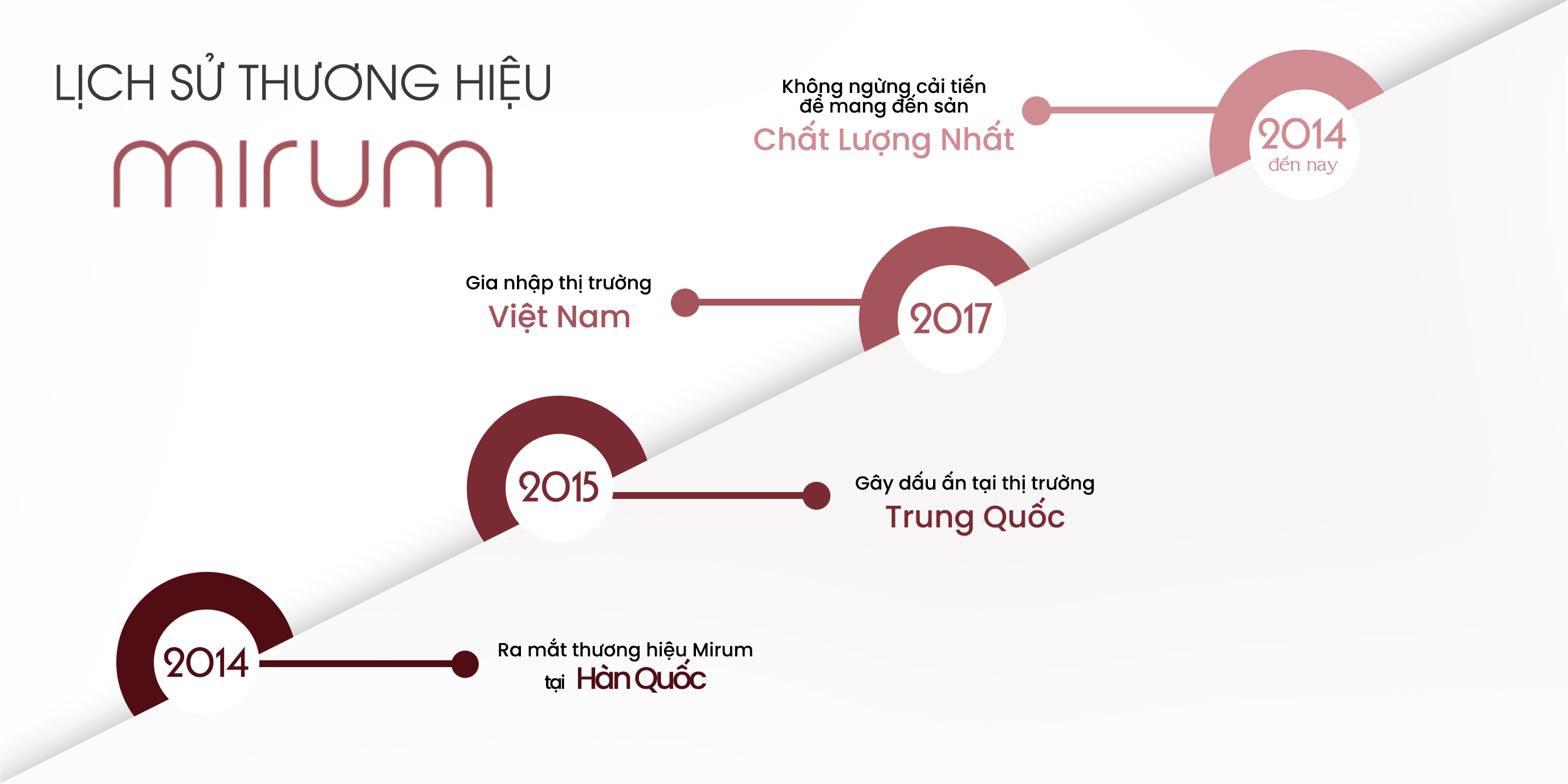 DẤU ẤN THƯƠNG HIỆU